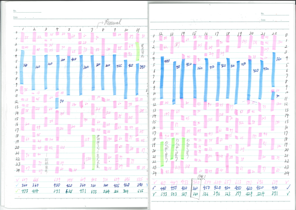 勉強計画ノートの作り方書き方を解説 東大生の1日の勉強スケジュールも 一流の勉強